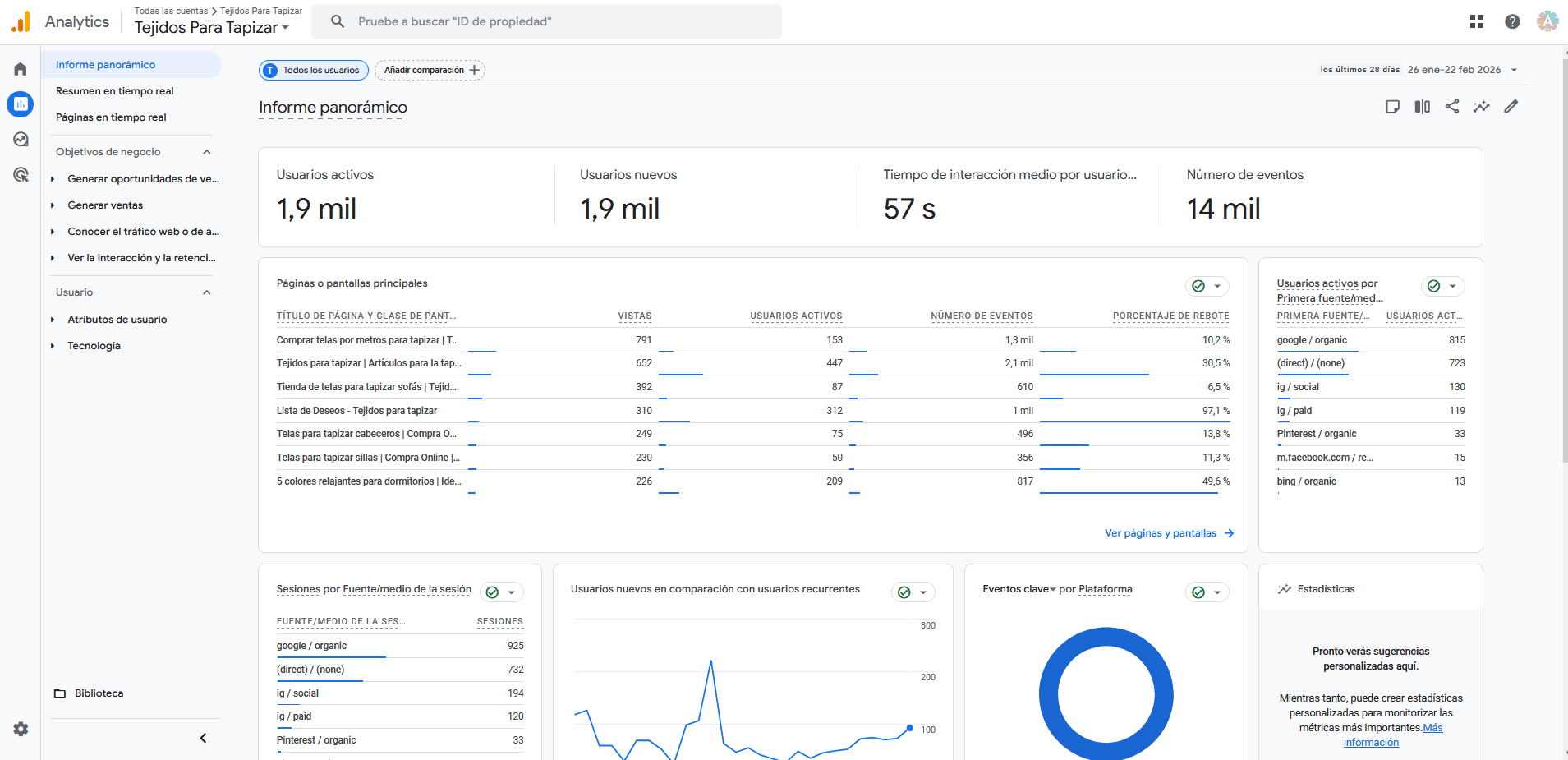 Google Analitycs para SEO en Alicante