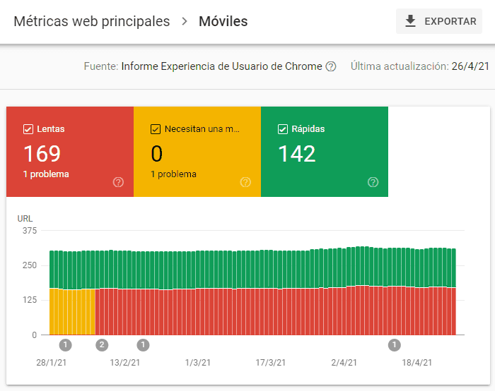 Page Speed para analisis SEO