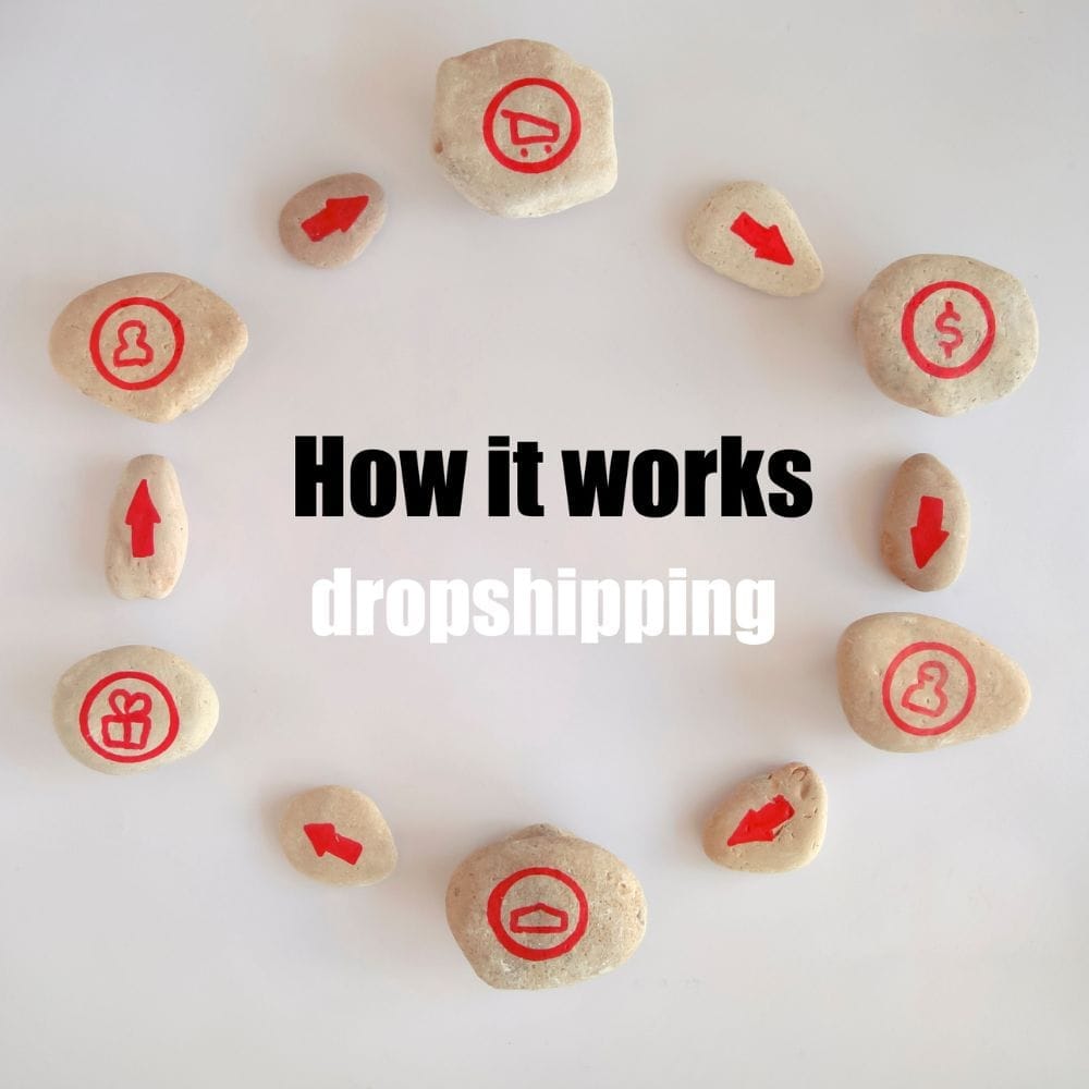 Dropshipping process illustrated with rocks and red symbols.