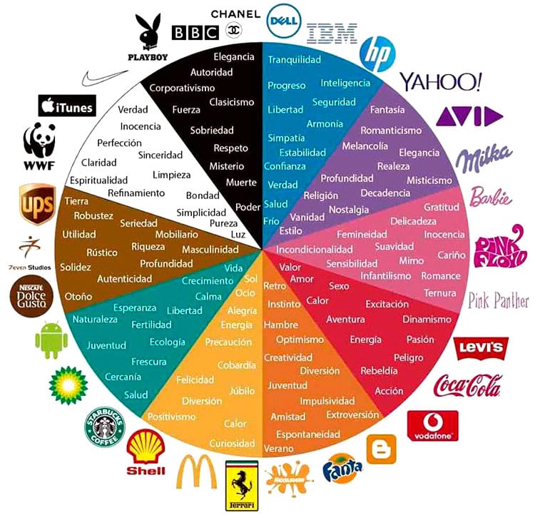 significado de colores